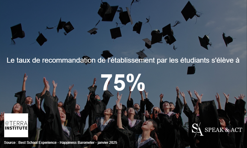 Classement Best School Experience